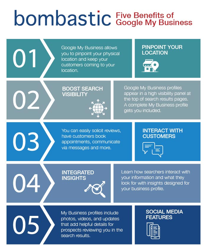 Google My Business benefits