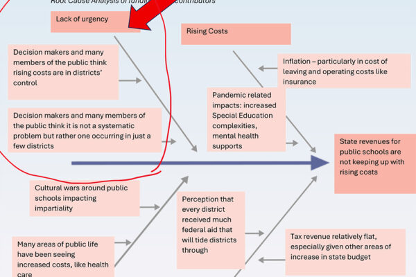 Root Cause Isikawa diagram
