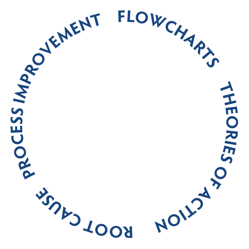 terms associated with supports and tools
